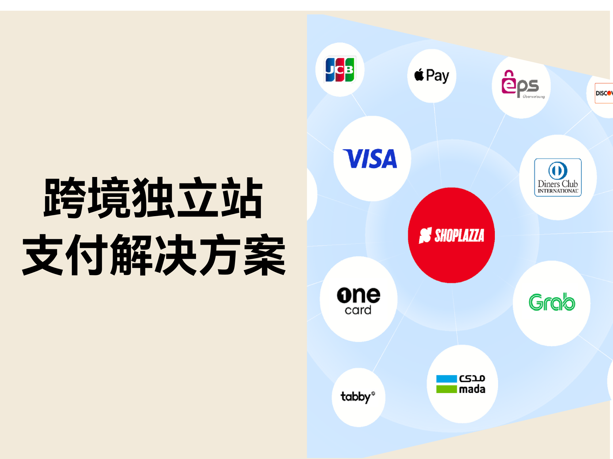独立站收款指南：如何让支付成功率突破 80%？大卖们都这样做